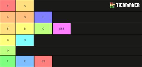Tier Lists .